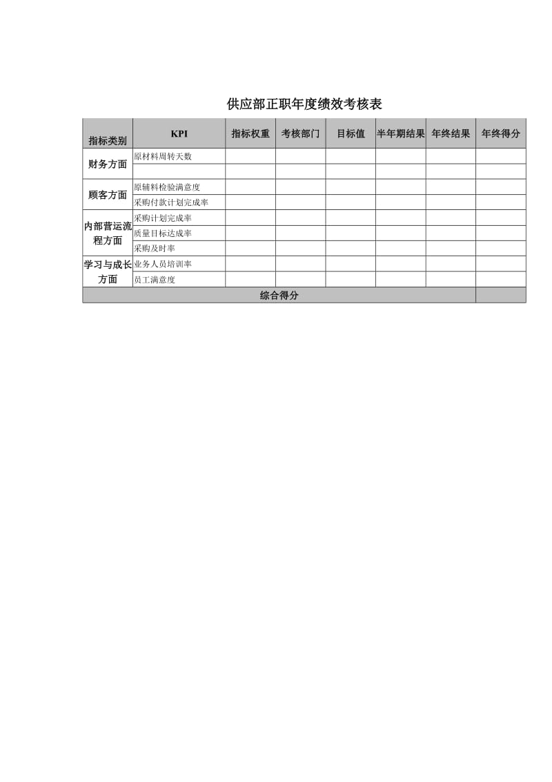 供应部正职年度绩效考核表.doc.doc_第1页