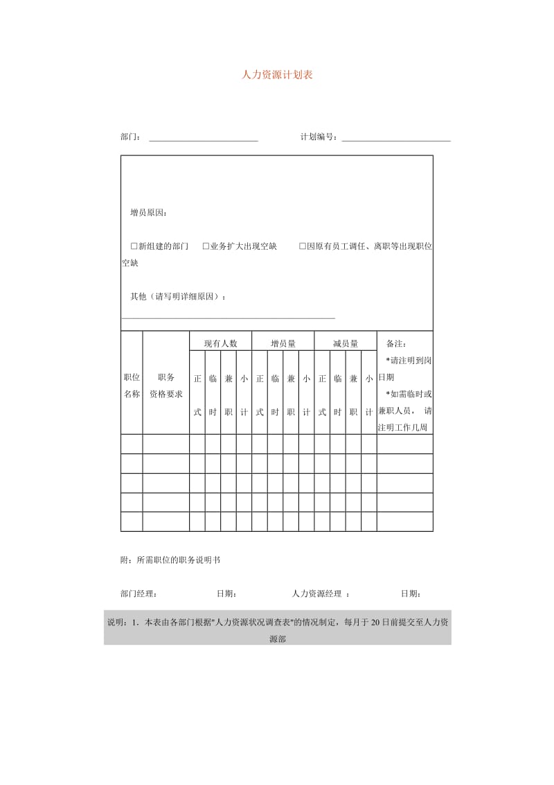 人力资源计划表（doc格式）.doc_第1页