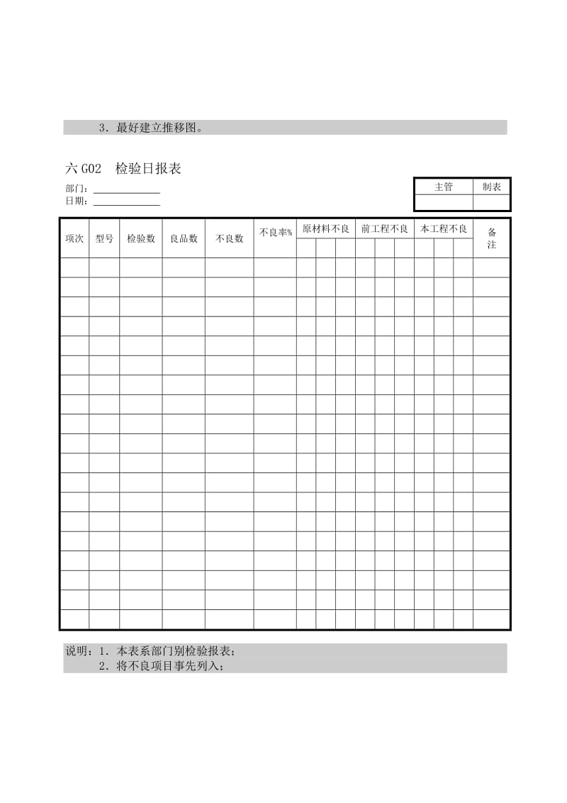 品质管理g纵表格.doc_第2页