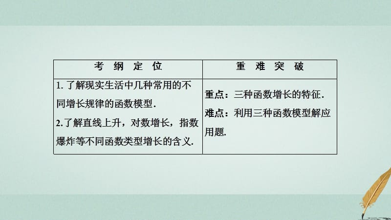 高中数学第三章函数的应用3.2函数模型及其应用3.2.1几种不同增长的函数模型课件.pptx_第1页