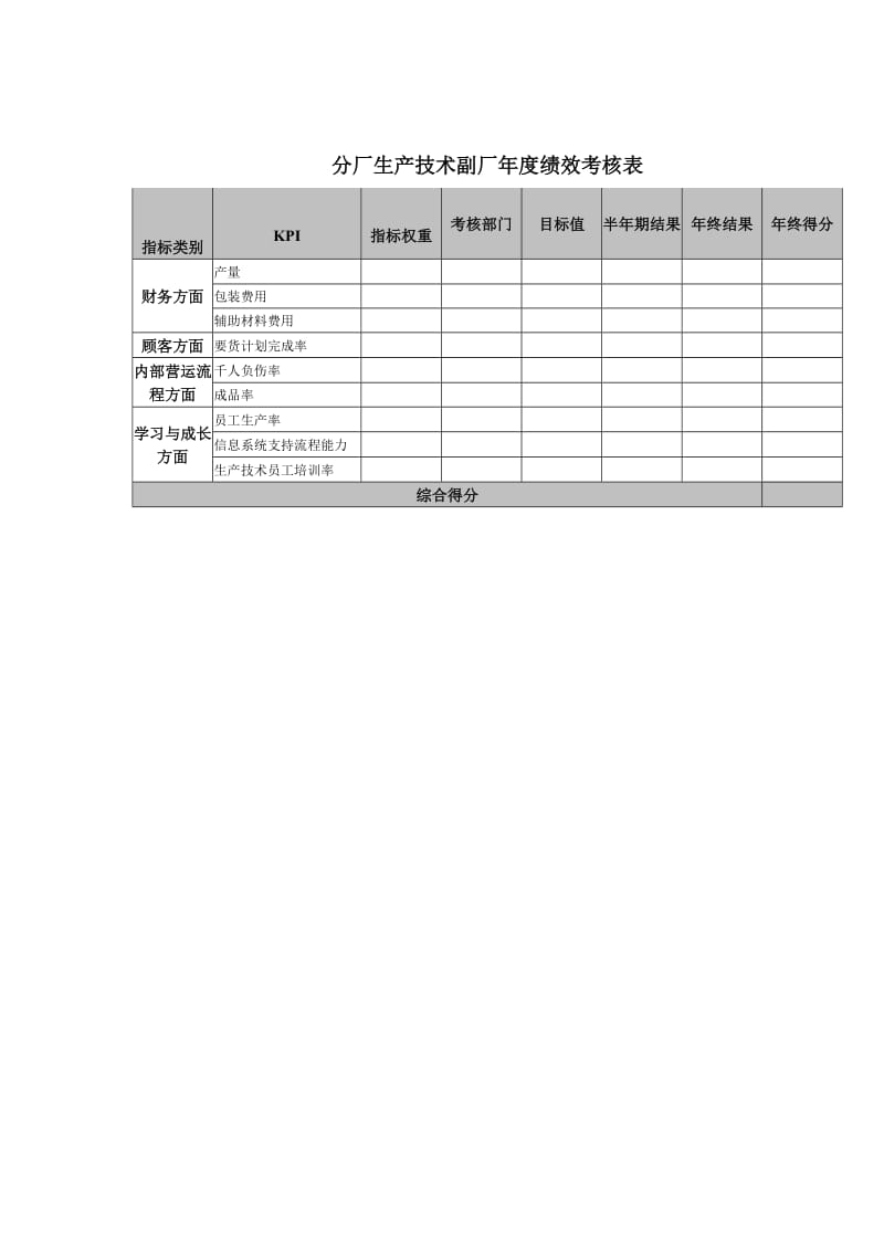 分厂生产技术副厂年度绩效考核表.doc_第1页