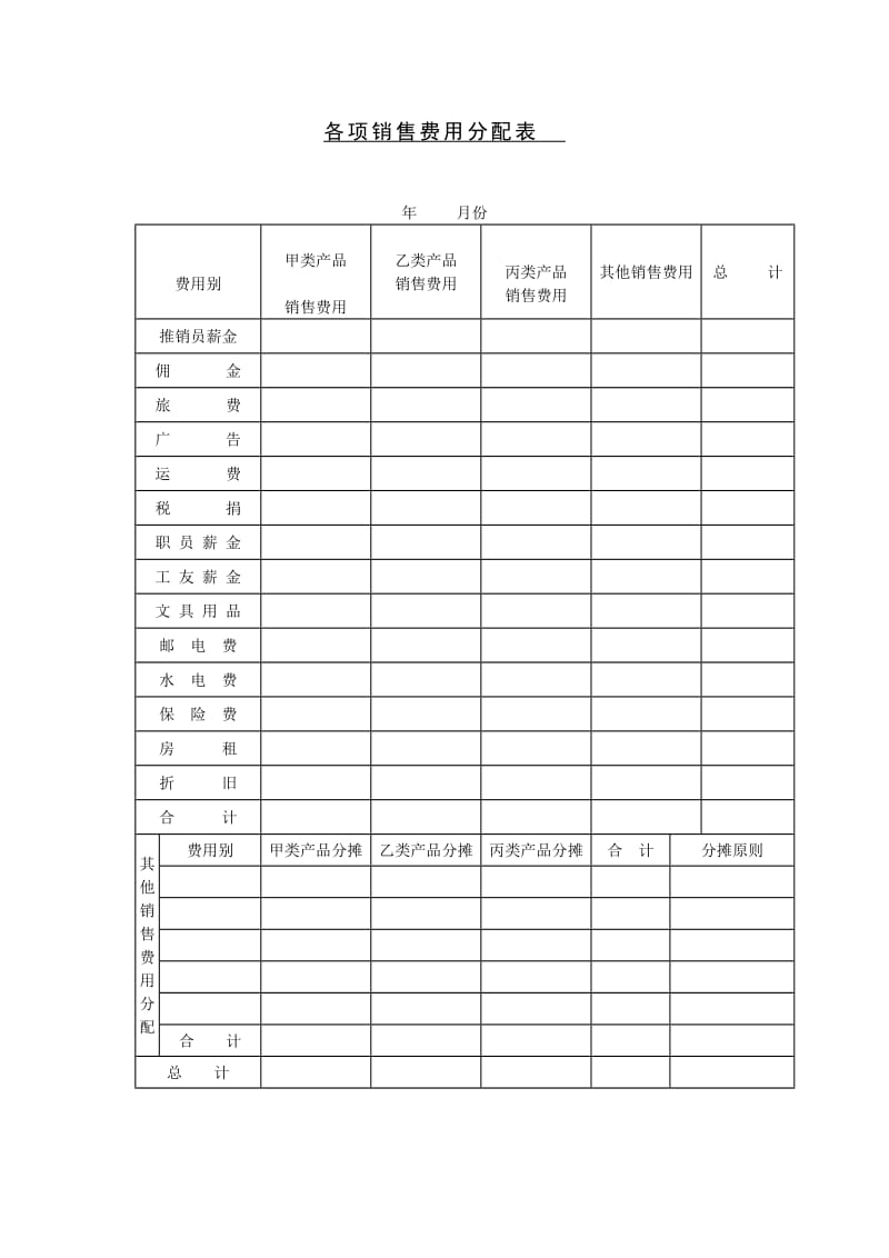 各项销售费用分配表模板.doc_第1页