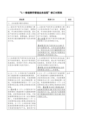 修理费用管理业务流程修订对照表.doc