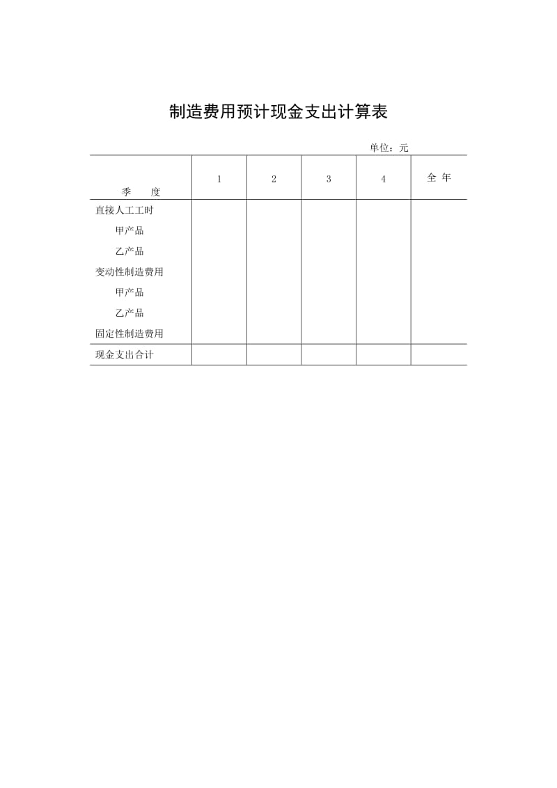 制造费用预计现金支出计算表.doc_第1页