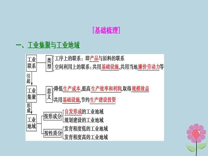 2019届高考地理复习工业地域的形成与发展第二讲工业地域的形成与工业区课件新人教版.pptx_第2页