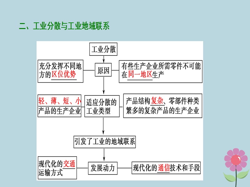 2019届高考地理复习工业地域的形成与发展第二讲工业地域的形成与工业区课件新人教版.pptx_第3页