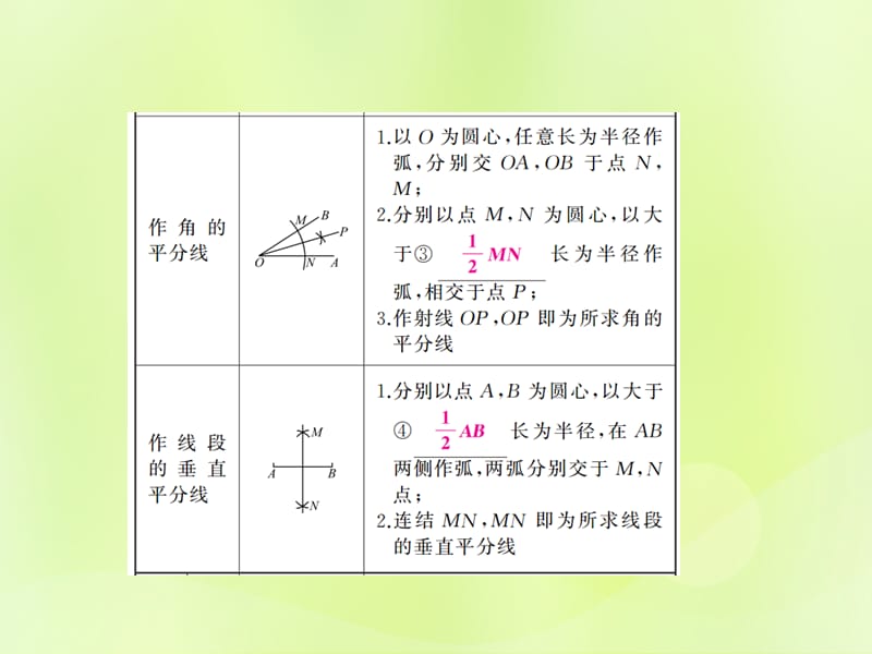 中考数学总复习第六章基本图形（二）第26讲几何作图（讲本）课件.pptx_第3页