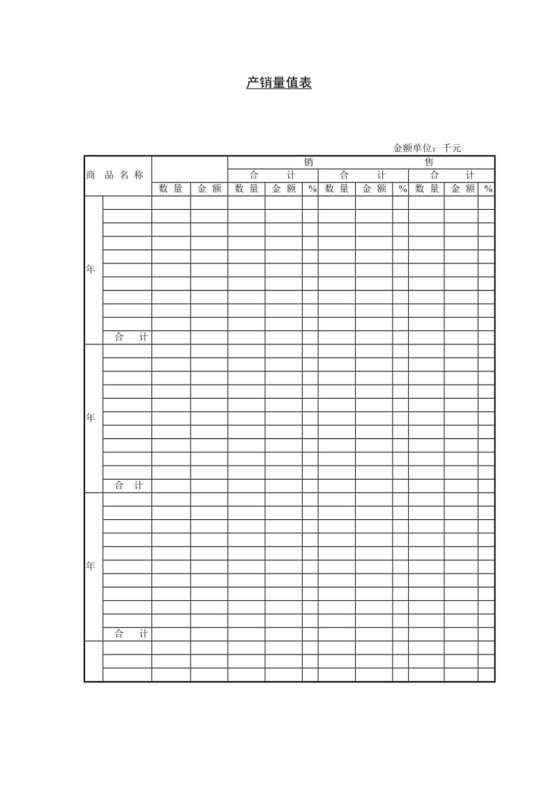 产销量值表模板.doc_第1页