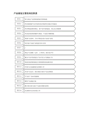 产品规划主管的岗位职责.doc