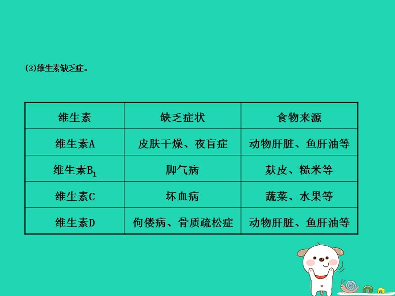 东营专版2019年中考生物专题四复习课件.pptx_第3页