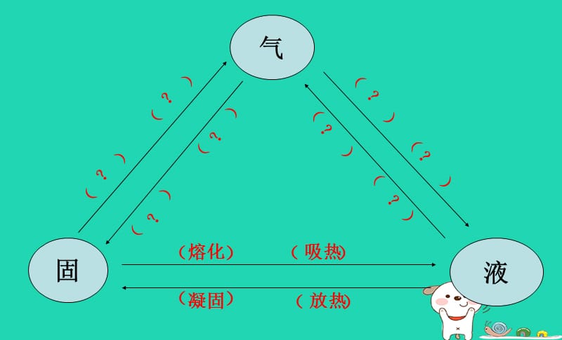 八年级物理上册3.3汽化和液化课件新人教版.pptx_第2页