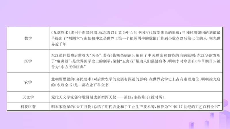 安徽省2019年中考历史专题复习专题十古今中外的科学技术与经济全球化课件.pptx_第2页