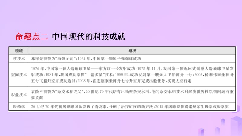 安徽省2019年中考历史专题复习专题十古今中外的科学技术与经济全球化课件.pptx_第3页