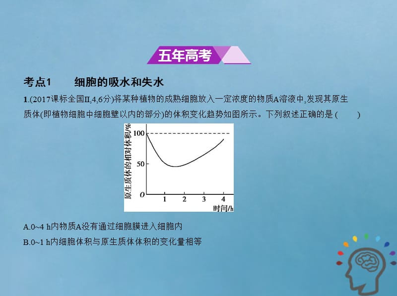 北京专版2019版高考生物一轮复习专题3物质出入细胞的方式课件.pptx_第1页