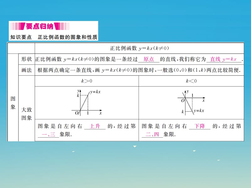 八年级数学下册 19_2_1 第2课时 正比例函数的图象和性质（小册子）课件 （新版）新人教版.pptx_第1页