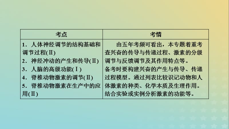 2019高考生物复习专题九动物生命活动的调节课件.pptx_第3页