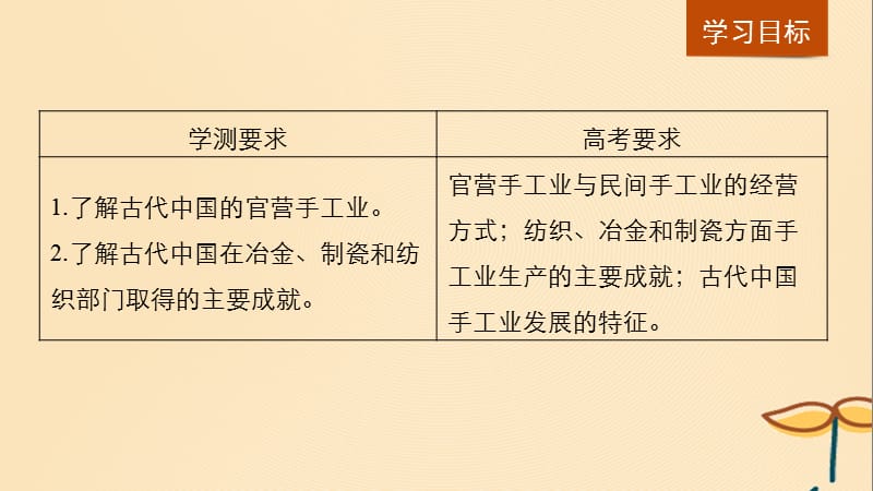 江苏2018_2019学年高中历史第一单元古代中国经济的基本结构与特点第2课古代手工业的进步课件新人教版.pptx_第1页