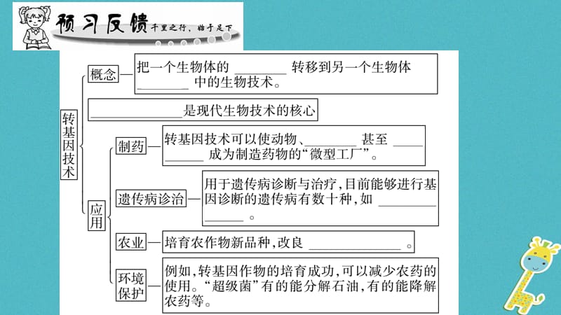 广西省2018年八年级生物下册第九单元第25章第2节现代生物技术课件新版北师大版.pptx_第1页