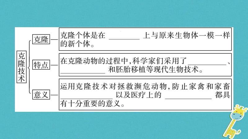 广西省2018年八年级生物下册第九单元第25章第2节现代生物技术课件新版北师大版.pptx_第2页