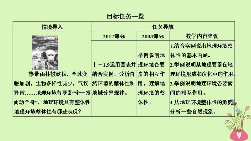 四省市2018_2019版高中地理第五章自然地理环境的整体性与差异性第一节自然地理环境的整体性课件新人教版.pptx_第1页