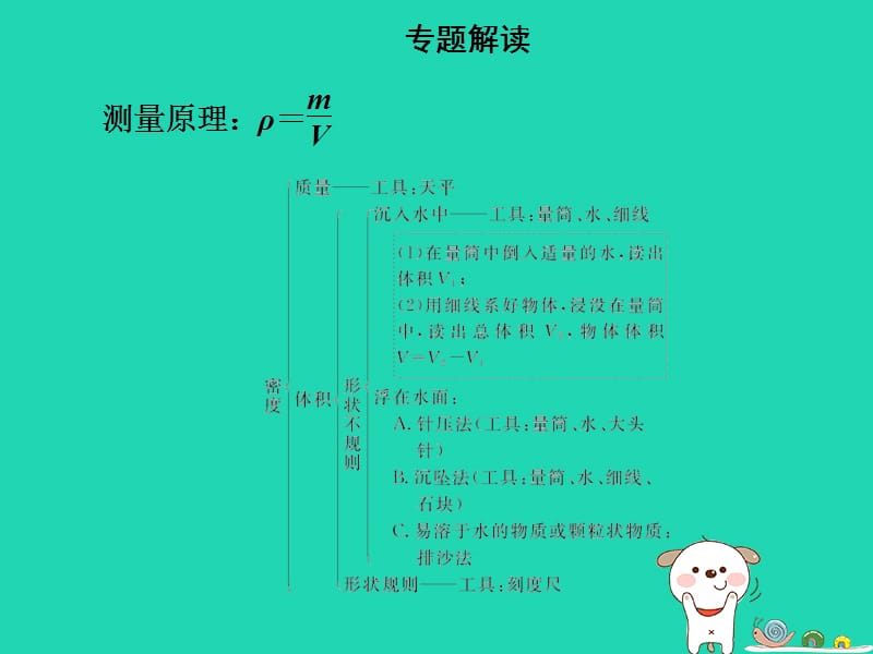 八年级物理上册第六章微专题7测量密度的技巧课件新人教版.pptx_第1页