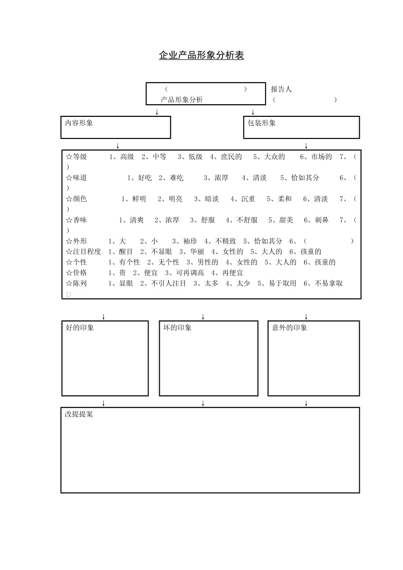 企业产品形象分析表.doc_第1页