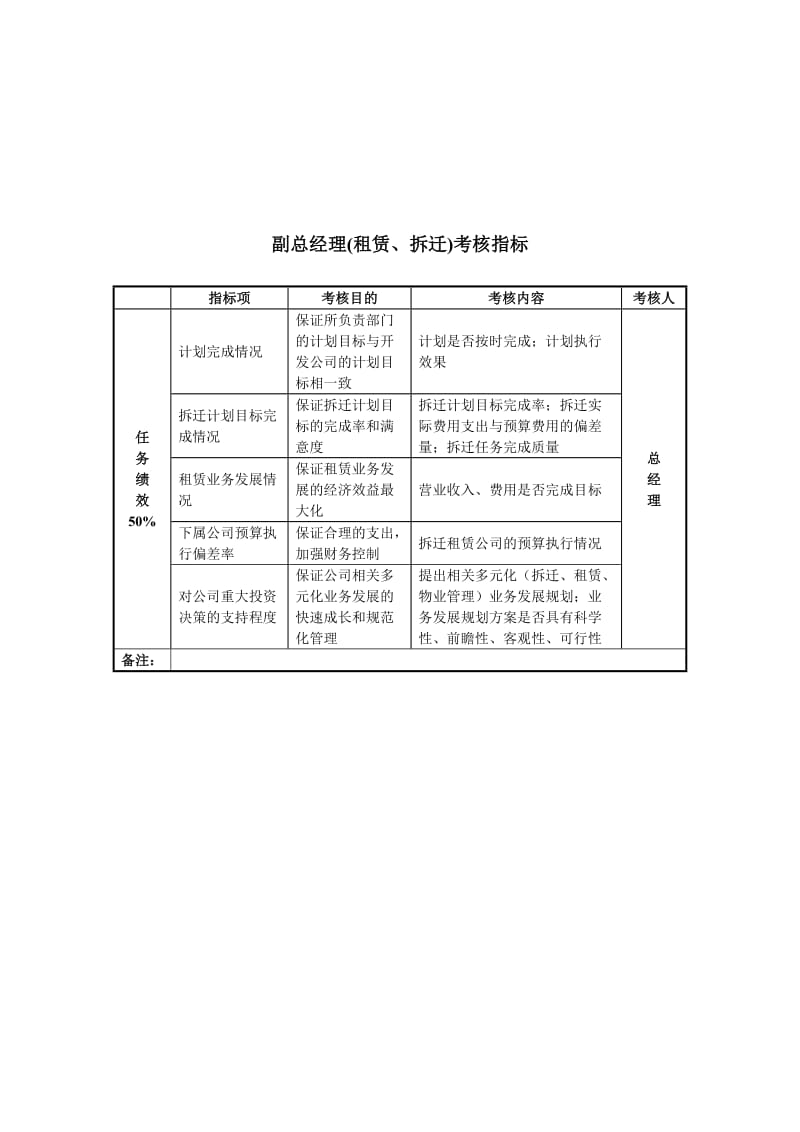 副总经理租赁、拆迁考核指标.doc.doc_第1页