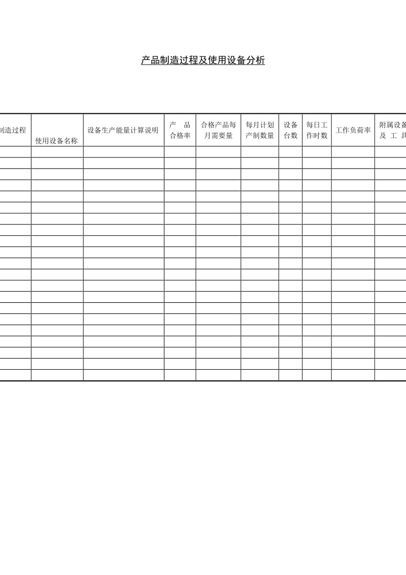 产品制造过程及使用设备分析（表格模板、doc格式）.doc_第1页