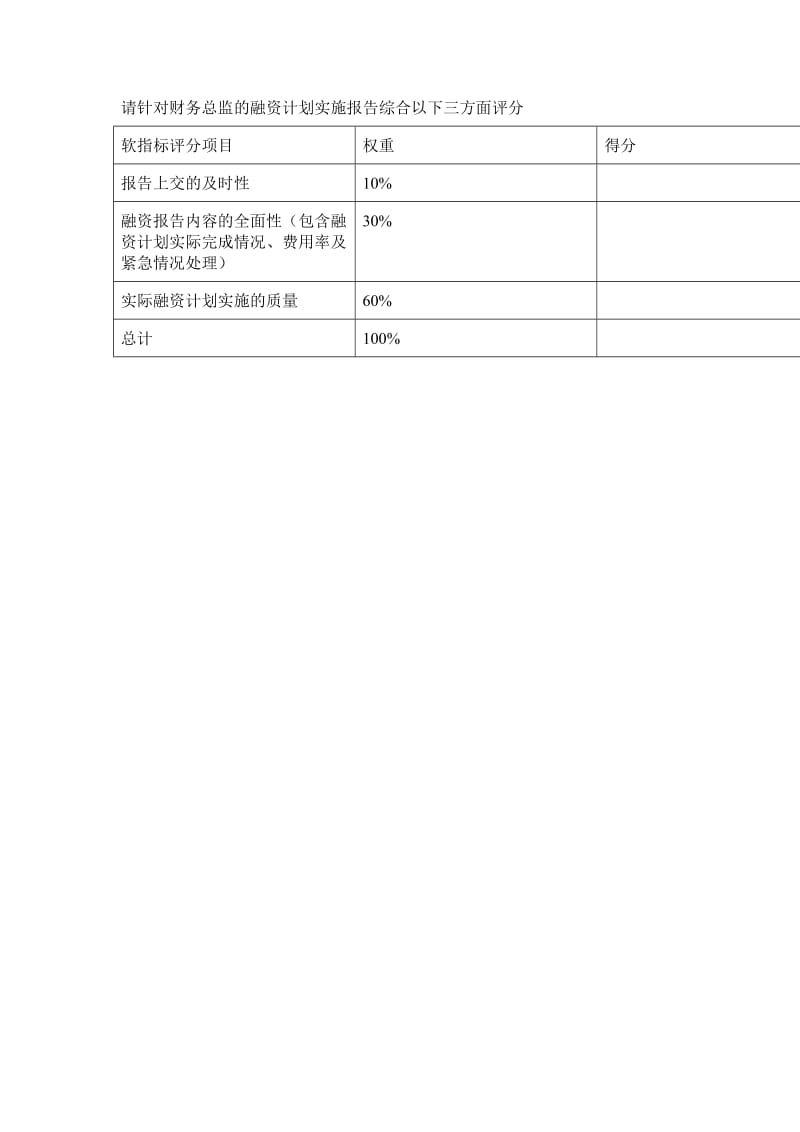 体育用品某公司岗位管理与考核指标之财务总监岗位.doc_第3页