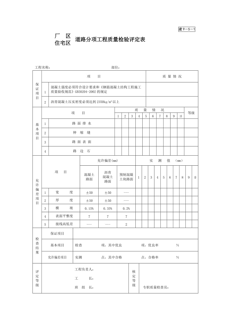 厂区／住宅区道路分项工程质量检验评定表.doc_第1页