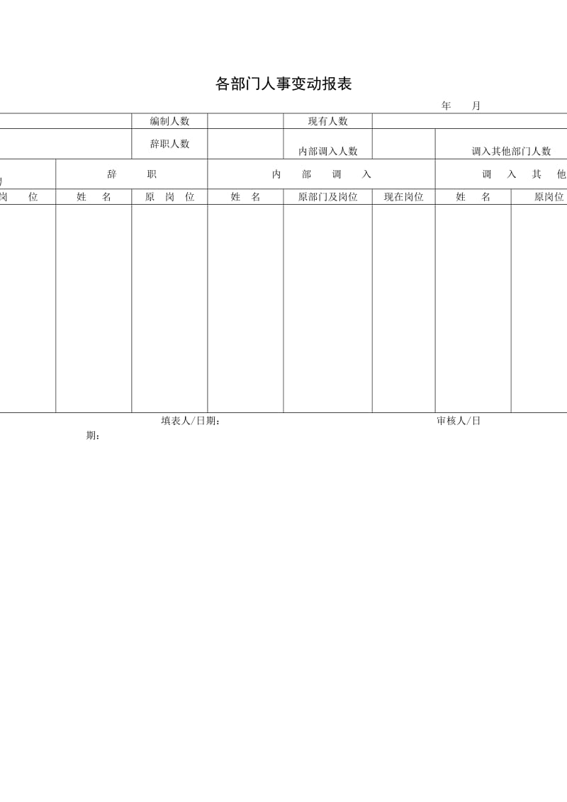 各部门人事变动报（word表格）.doc_第1页