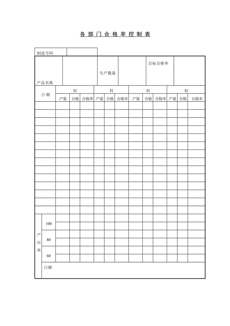 各部门合格率控制表模板.doc_第1页