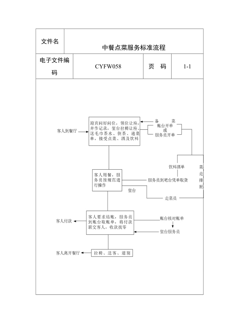 中餐点菜服务标准流程（表格模板、doc格式）.doc_第1页