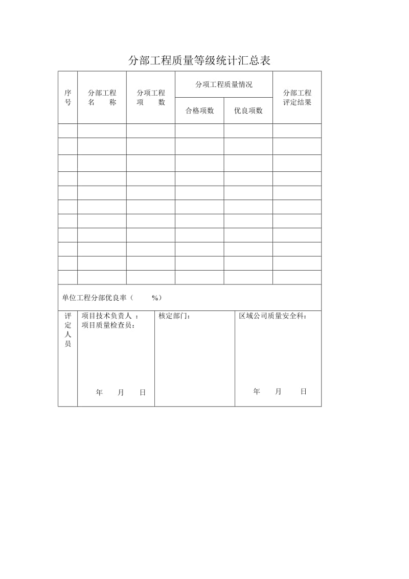 分部工程质量等级统计汇总表.doc_第1页