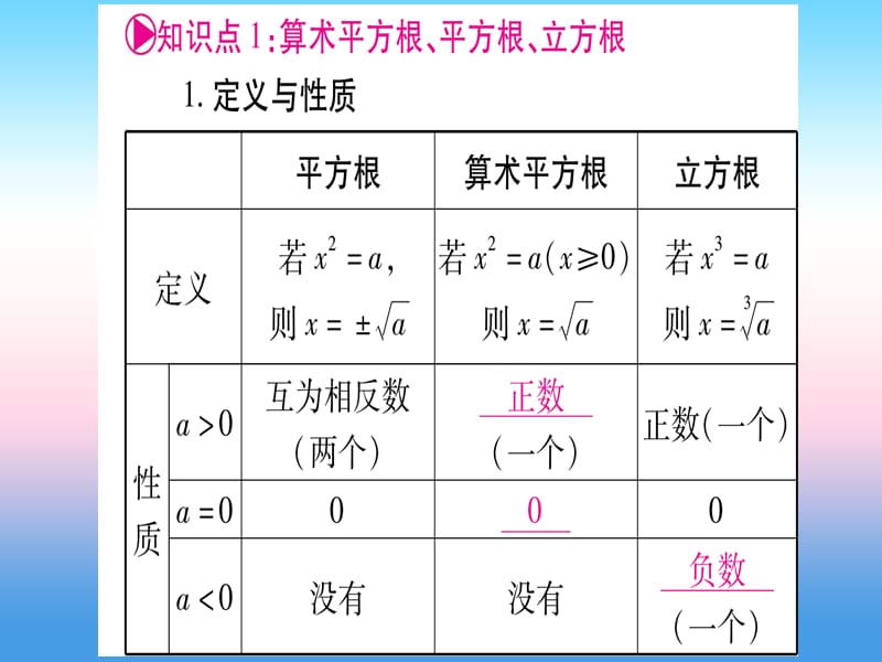 宁夏2019届中考数学复习第1轮考点系统复习第1章数与式第4节数的开方与二次根式讲解课件.pptx_第3页