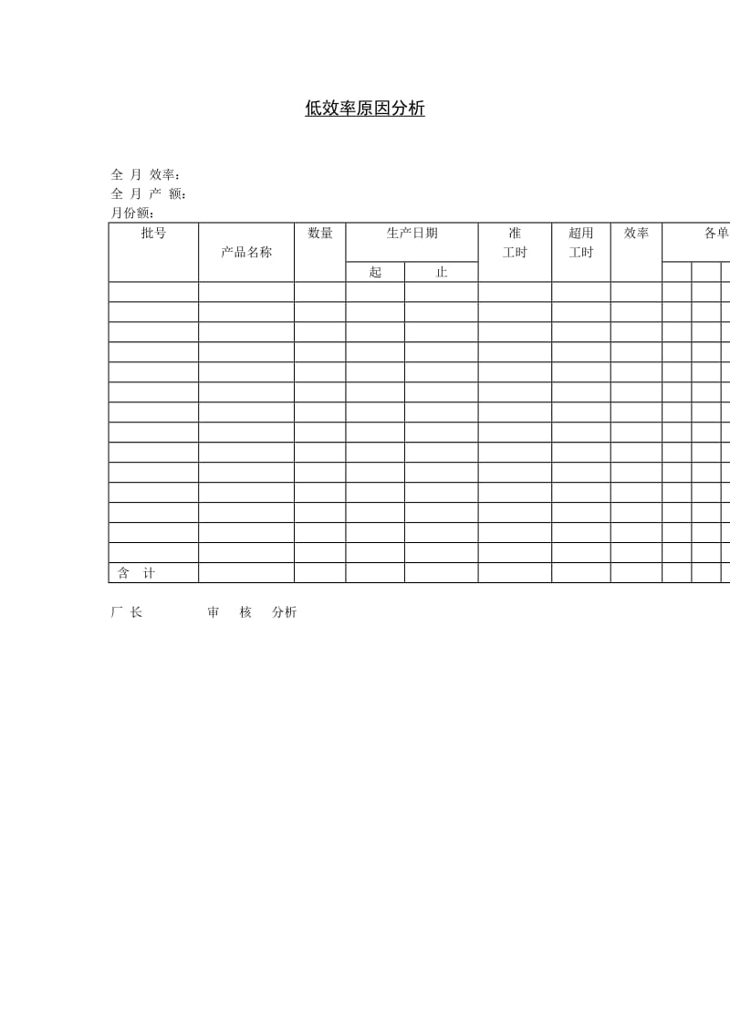 低效率原因分析格式.doc_第1页