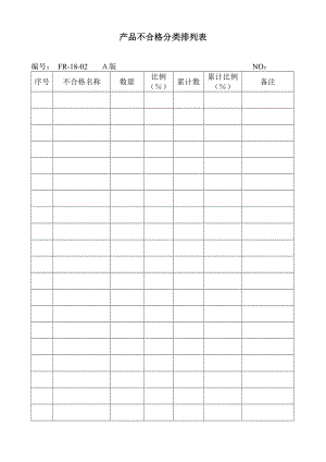 产品不合格分类排列表.doc