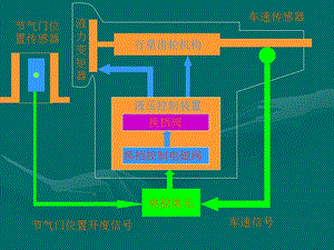 电控自动变速器_检测诊断方法.ppt