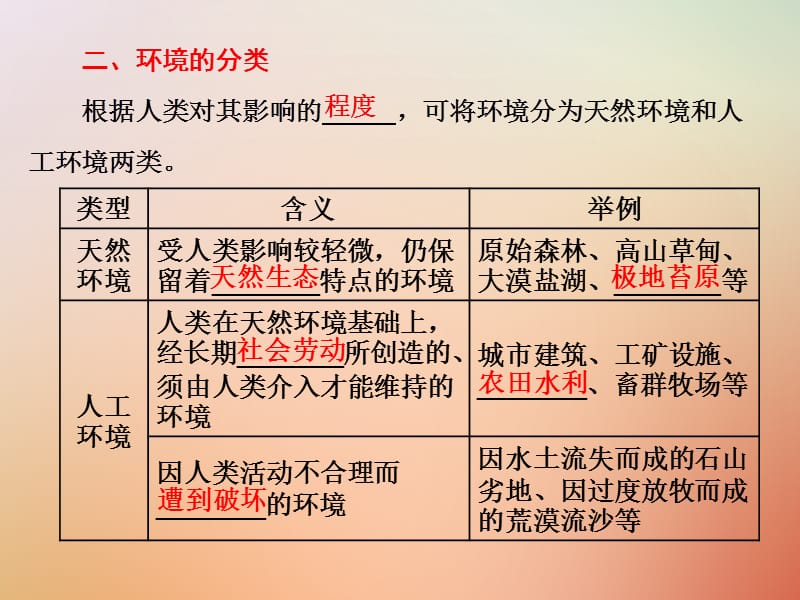 高中地理环境与环境问题第一节我们周围的环境课件新人教版.pptx_第3页