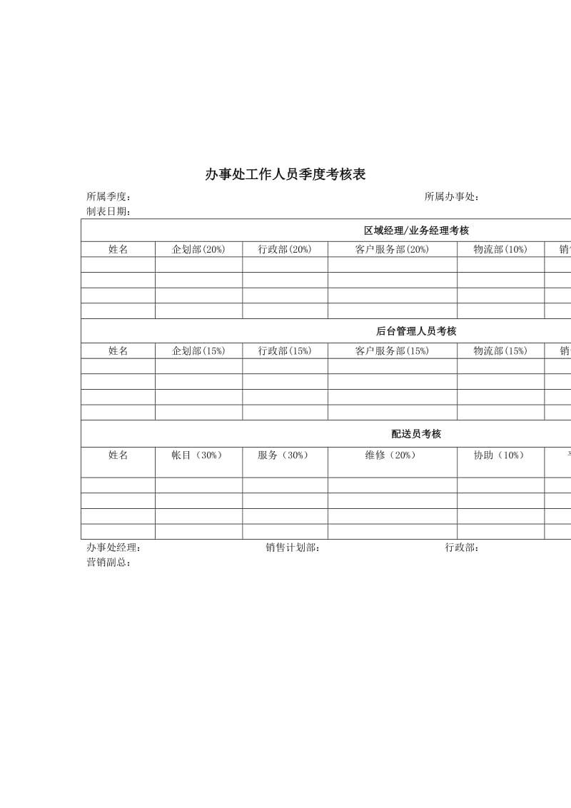 办事处工作人员季度考核表.doc.doc_第1页