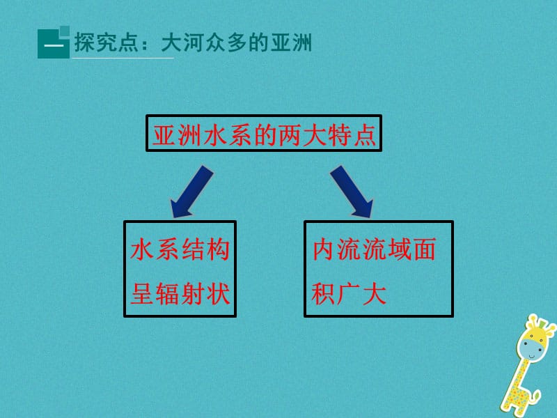 广东省汕头市七年级地理下册第六章第一节亚洲及欧洲第3课时课件新版湘教版.pptx_第2页