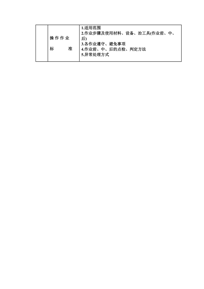 决定标准书的格式及各类标准的内容纲要（doc格式）.doc_第2页