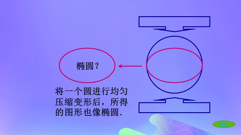 2018年高中数学第2章圆锥曲线与方程2.2.1椭圆的标准方程课件1苏教版.pptx_第3页