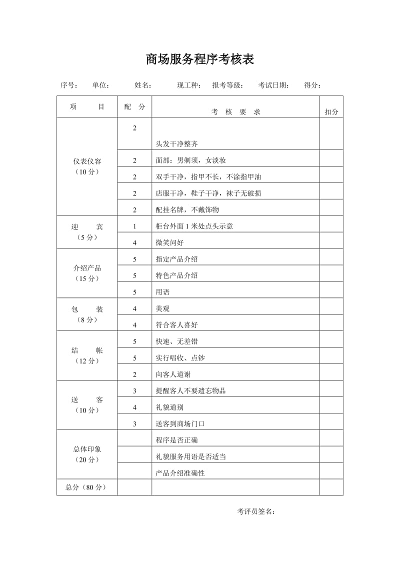 商场服务程序考核表.doc_第1页