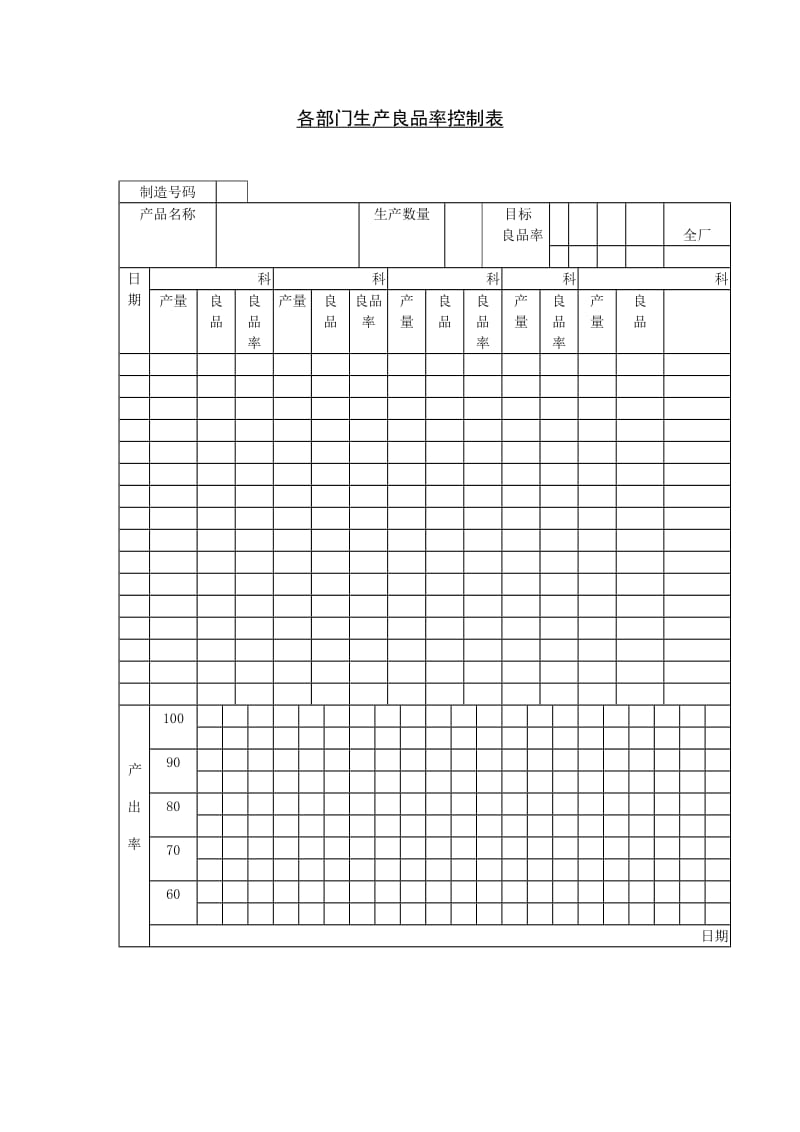 各部门生产良品率控制表格式.doc_第1页