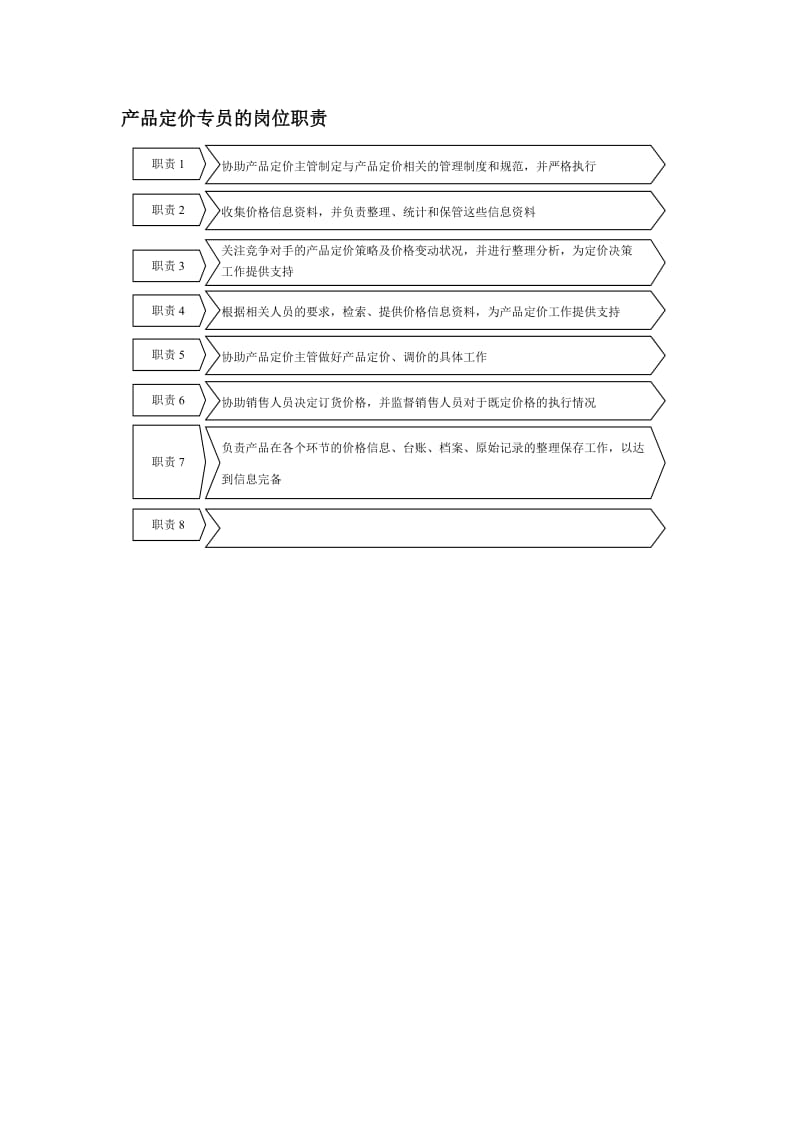 产品定价专员的岗位职责.doc_第1页