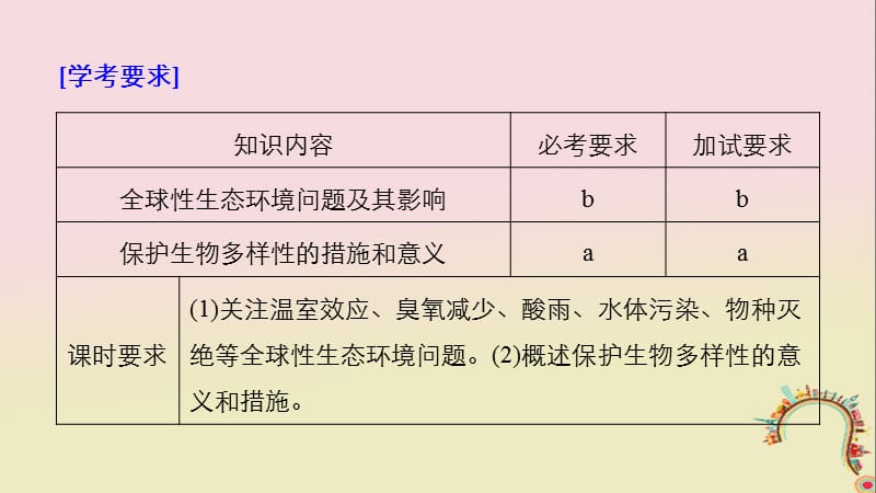 生物第七章人类与环境第17课时人类对全球环境的影响课件浙科版.pptx_第1页