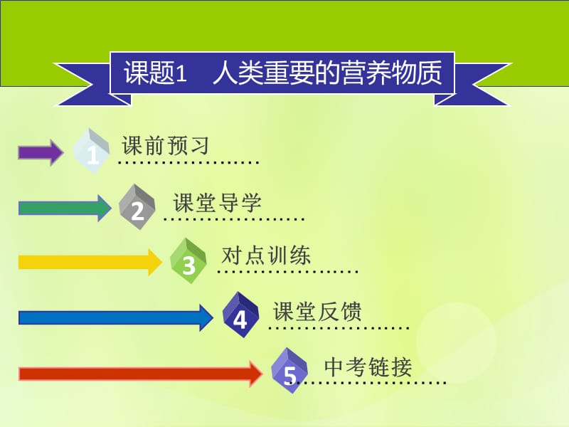 2018_2019学年九年级化学下册化学与生活课题1人类重要的营养物质课件（新版）新人教版.pptx_第1页