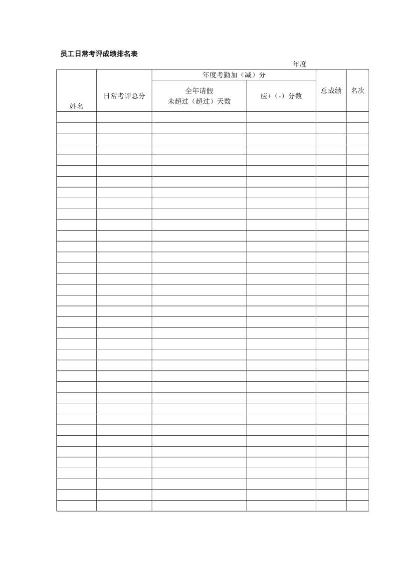 员工日常考评成绩排名表.doc_第1页