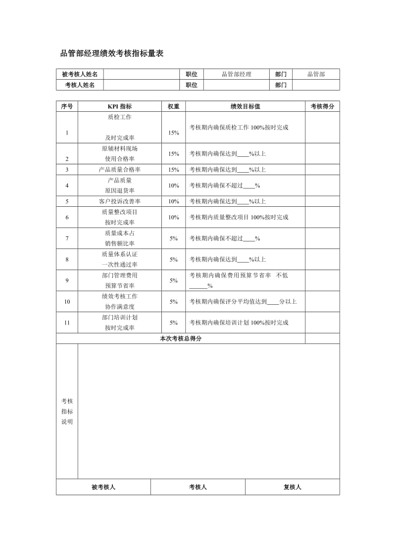 品管部经理绩效考核指标量表.doc_第1页